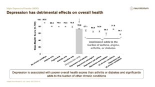 Major Depressive Disorder – Epidemiology and Burden – slide 11